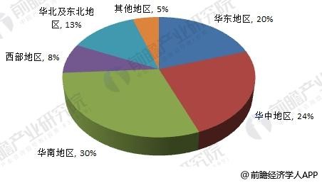 2018年激光加工設備制造行業分析