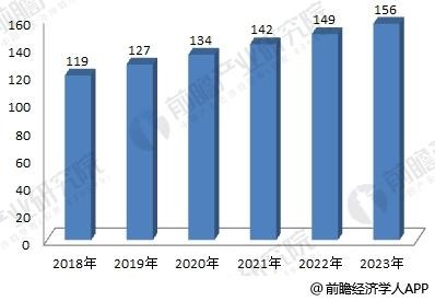 2018年激光加工設備制造行業分析